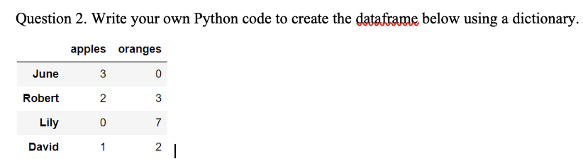 Solved Question 2. Write your own Python code to create the | Chegg.com