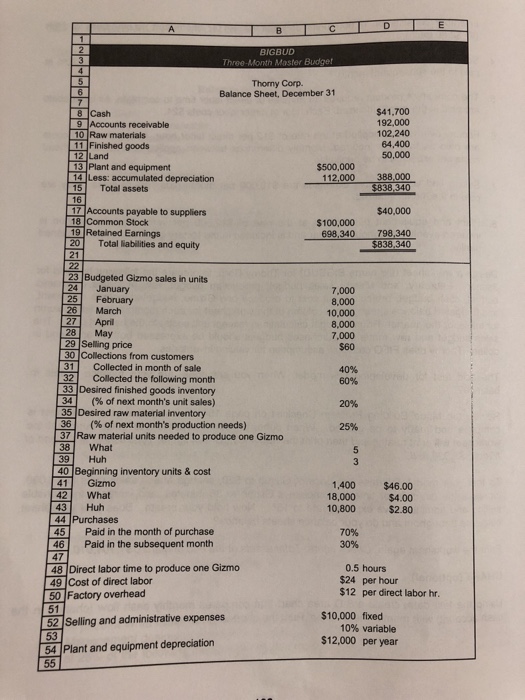 Solved C3 THREE-MONTH MASTER BUDGET The balance sheet of | Chegg.com