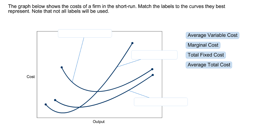 solved-the-graph-below-shows-the-costs-of-a-firm-in-the-chegg