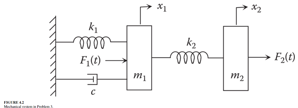 Solved In Problems 1 Through 8 Assuming General Initial Chegg Solved In Problems 1 Through 8 Assuming General Initial Chegg