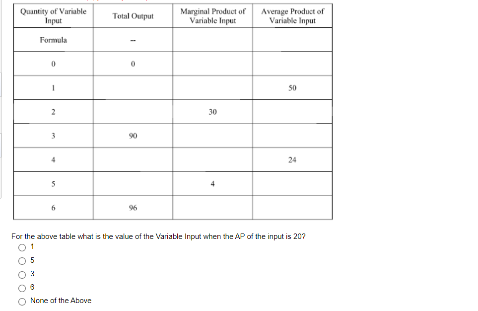 Solved Quantity of Variable Input Total Output Marginal | Chegg.com