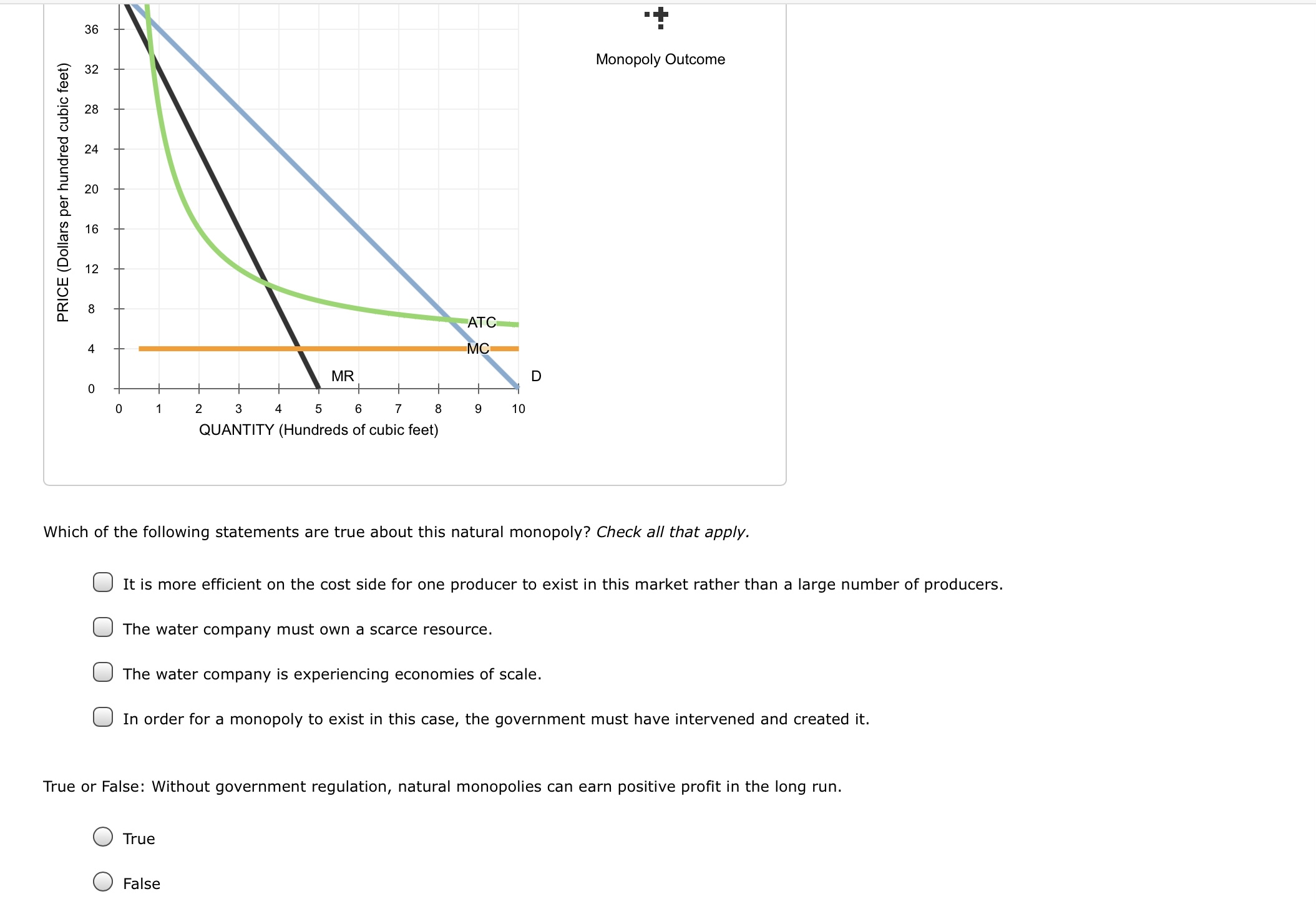 Solved The following graph gives the demand (D) curve for | Chegg.com