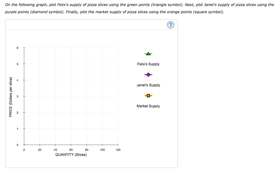 Solved 6. Individual and market supply Suppose that Felix | Chegg.com