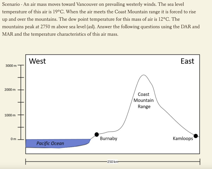 Solved average dry adiabatic lapse rate (DAR) 10oC/1000