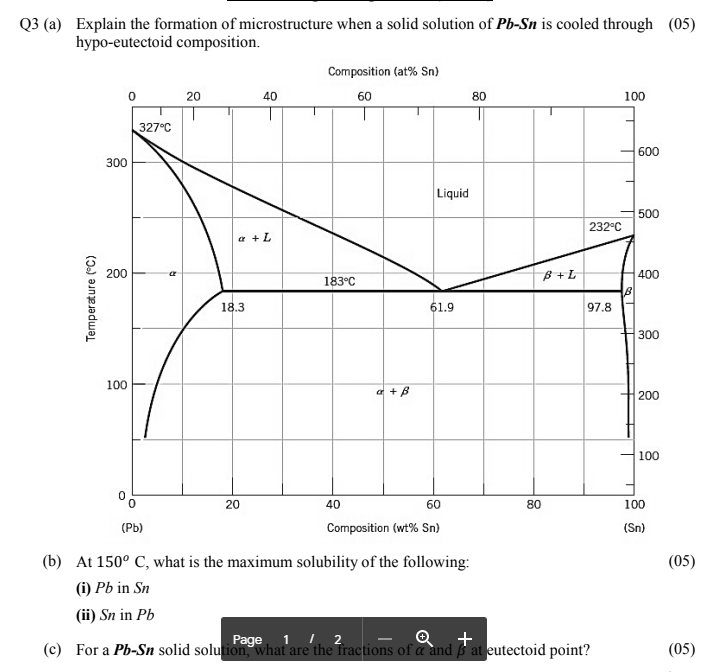 Solved Q3 (a) Explain the formation of microstructure when a | Chegg.com