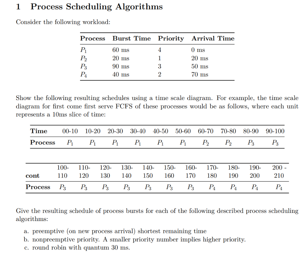 Solved 1 Process Scheduling Algorithms Consider The | Chegg.com