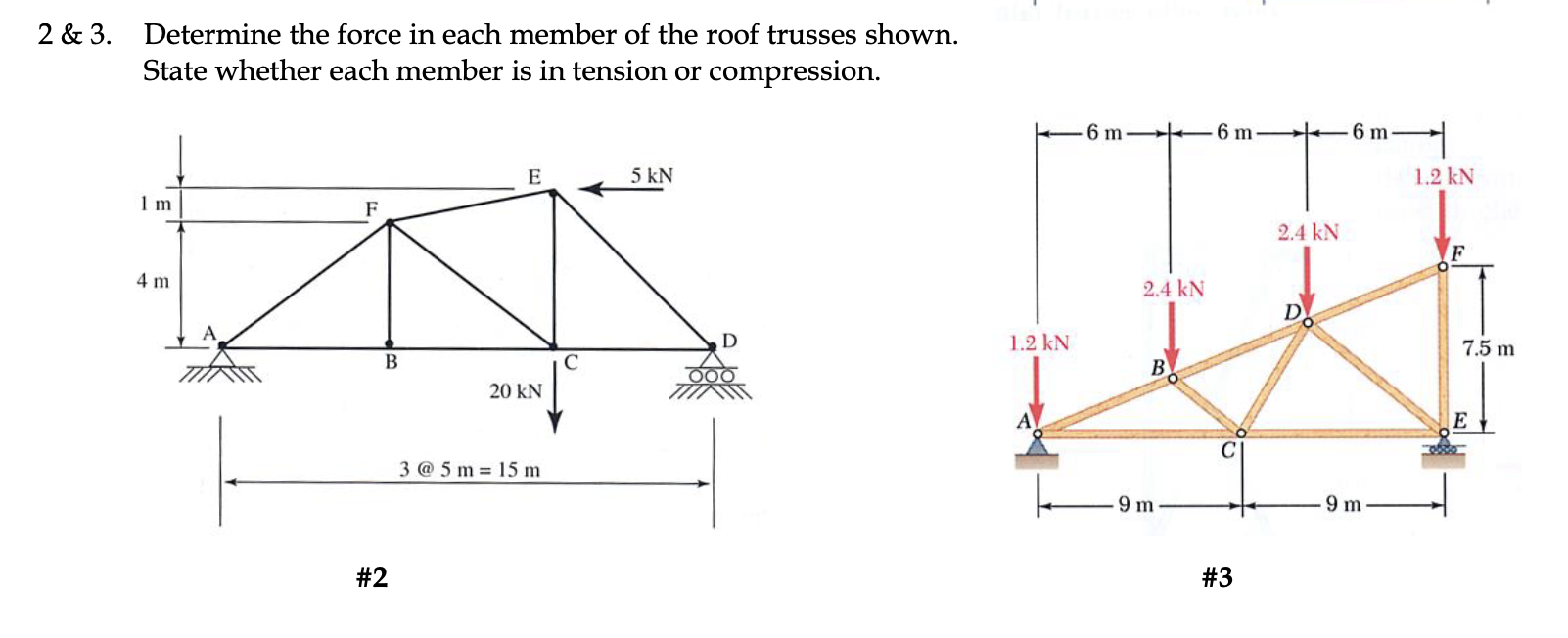 Solved \& 3. Determine the force in each member of the roof | Chegg.com
