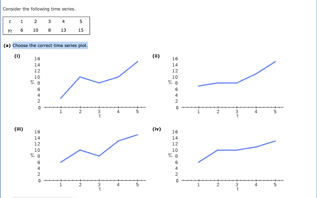 Solved Consider the following time series. t 1 2 3 4 5 YE 6 | Chegg.com