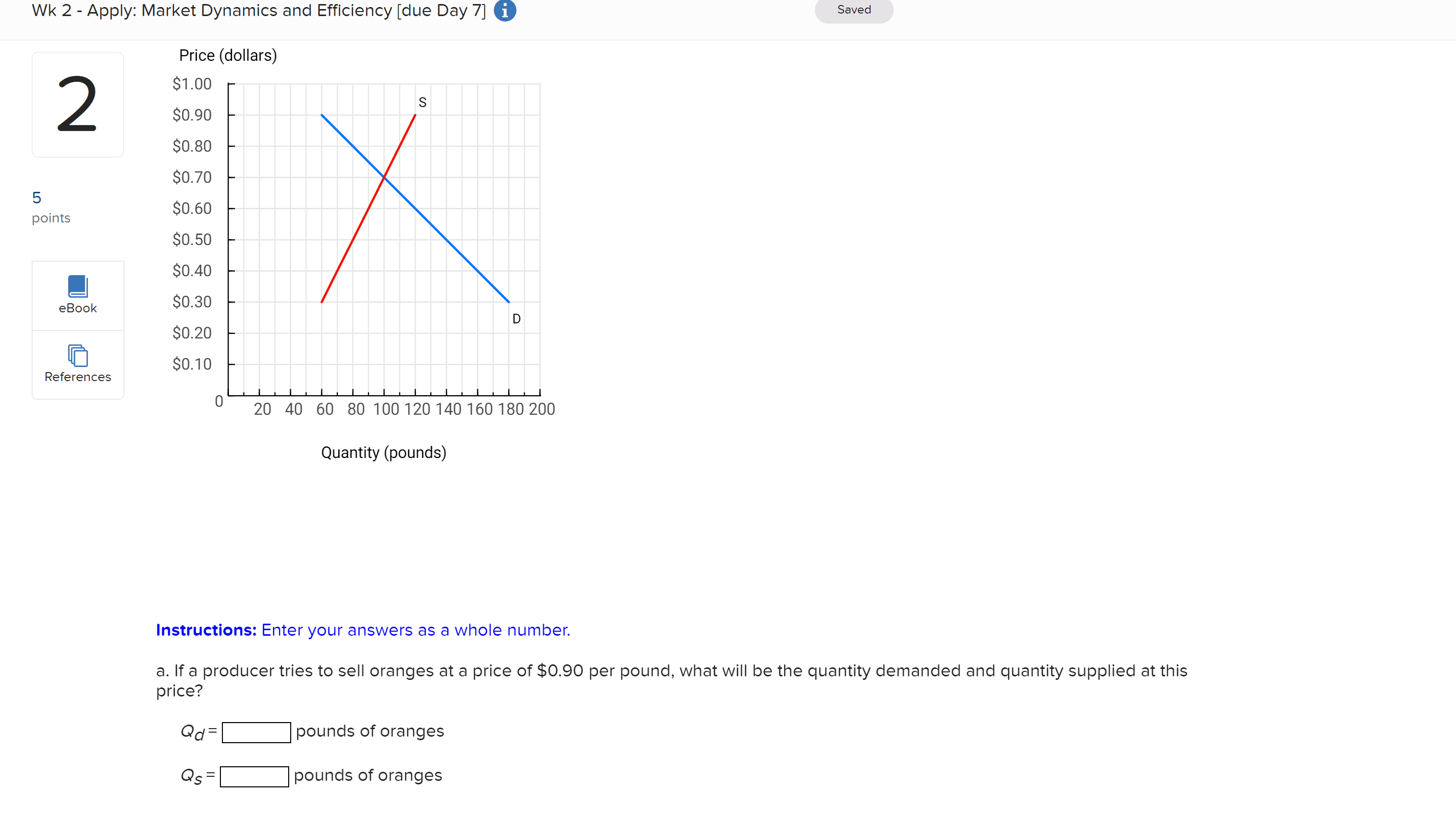Solved If a producer tries to sell oranges at a price of
