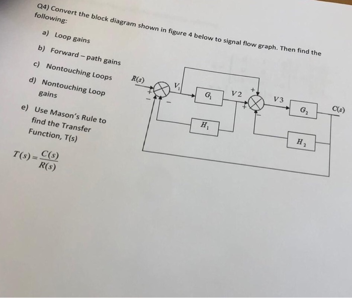 Solved Q4) Convert the block diagram shown in figure 4 below | Chegg.com