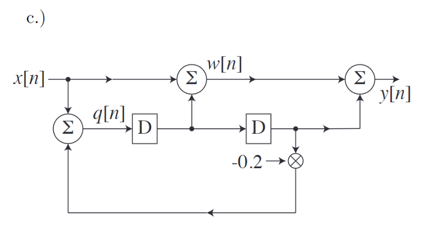 Flows for AlphaZero and AlphaDDAs. (A) Flow for vanilla AlphaZero. (B)