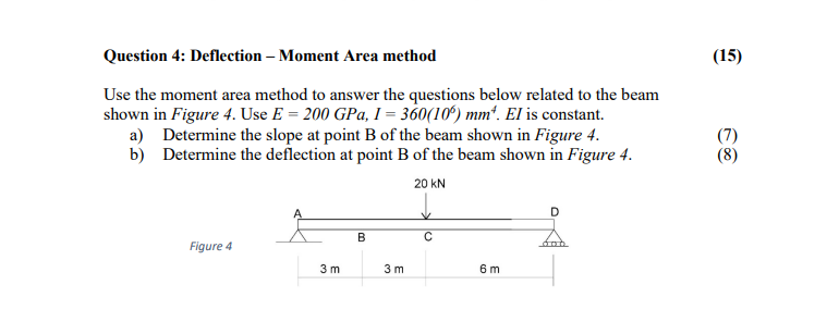 Solved (15) Question 4: Deflection - Moment Area method Use | Chegg.com