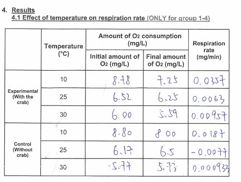 How to determine the effect of temperature on | Chegg.com