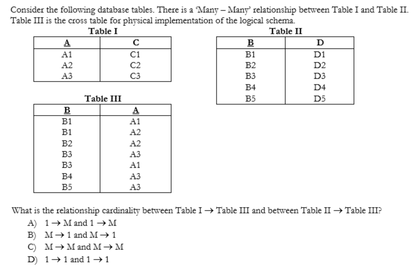 Solved Consider The Following Database Tables. There Is A | Chegg.com