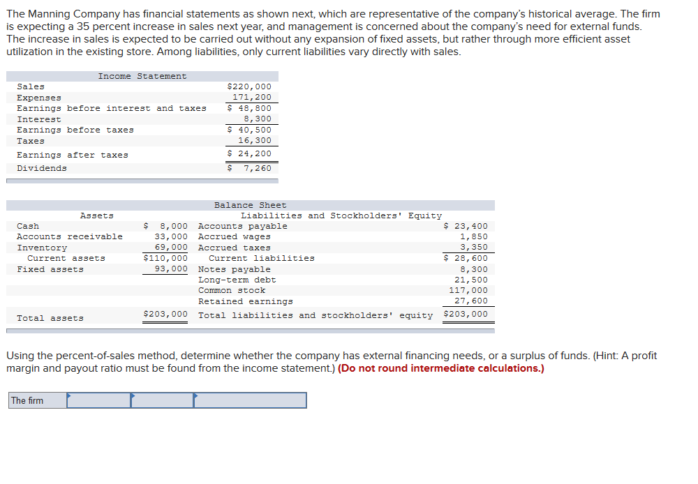 Solved The Manning Company has financial statements as shown