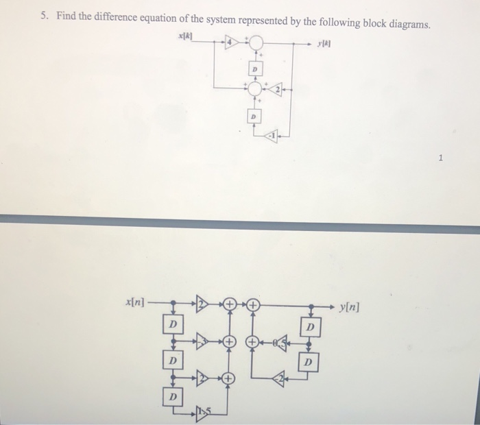 Solved 5. Find the difference equation of the system | Chegg.com