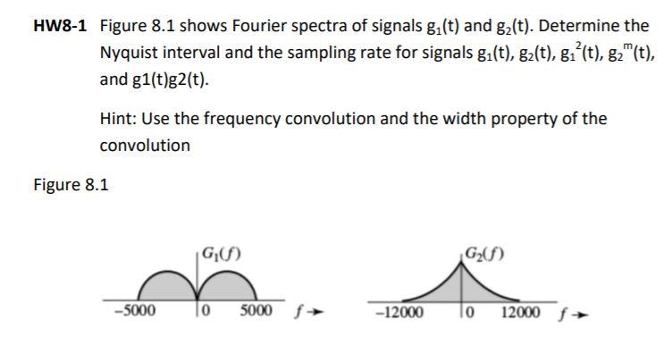 Solved HW8-1 Figure 8.1 shows Fourier spectra of signals | Chegg.com