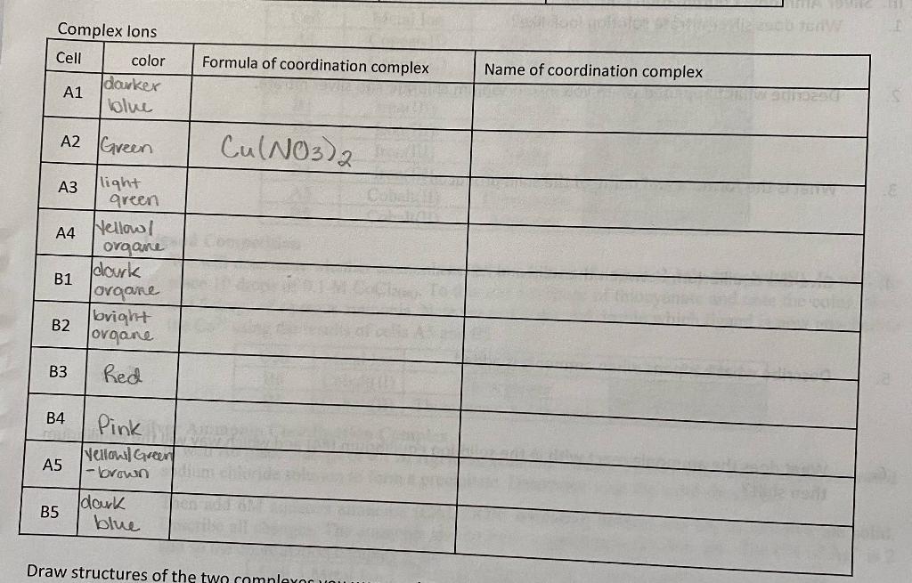 Solved How Do I Find The Formula Coordination Complex With 