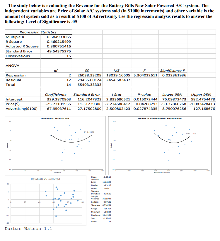 Solved e) Interpret in detail the meaning of the slope for | Chegg.com
