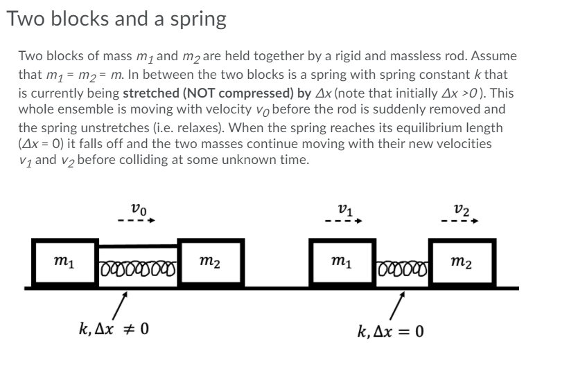 Solved Two blocks and a spring Two blocks of mass my and m2 | Chegg.com