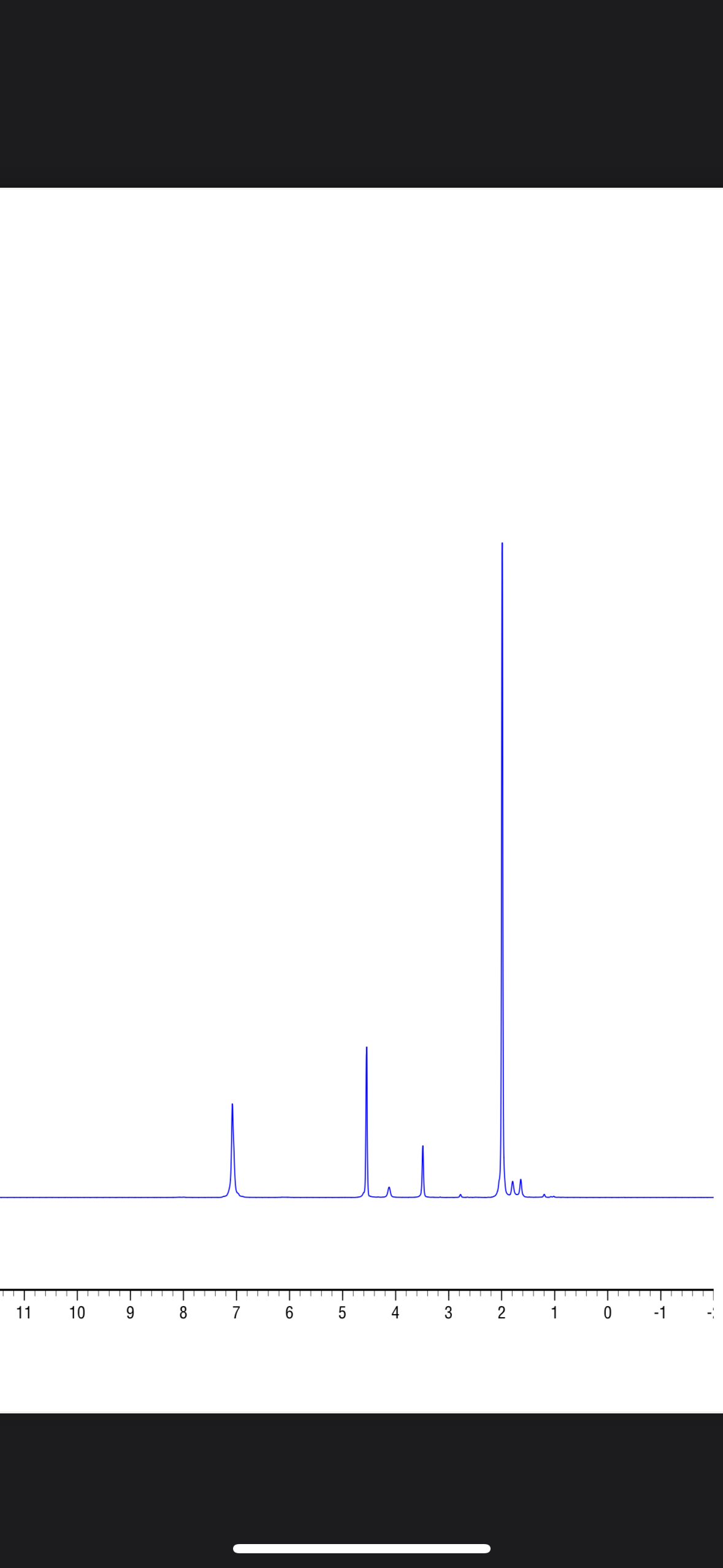 Solved What do these nmr tell me? They are 2 separate