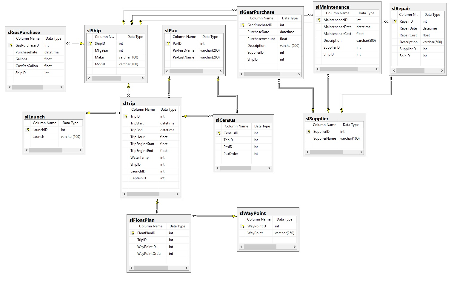 Sql 50 10 схема подключения