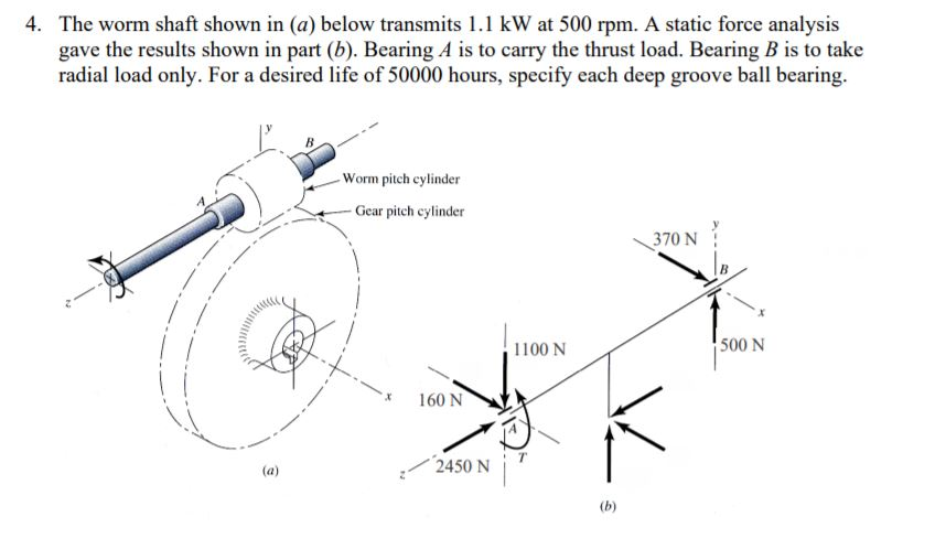 Solved 4. The worm shaft shown in (a) below transmits 1.1 kW | Chegg.com