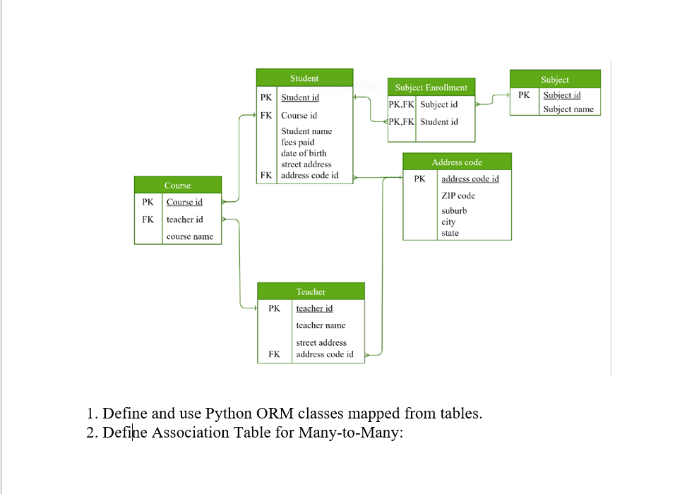Solved 1. ﻿Define and use Python ORM classes mapped from | Chegg.com
