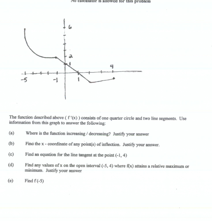 Solved for this problem 4 -5 -1 The function described above | Chegg.com