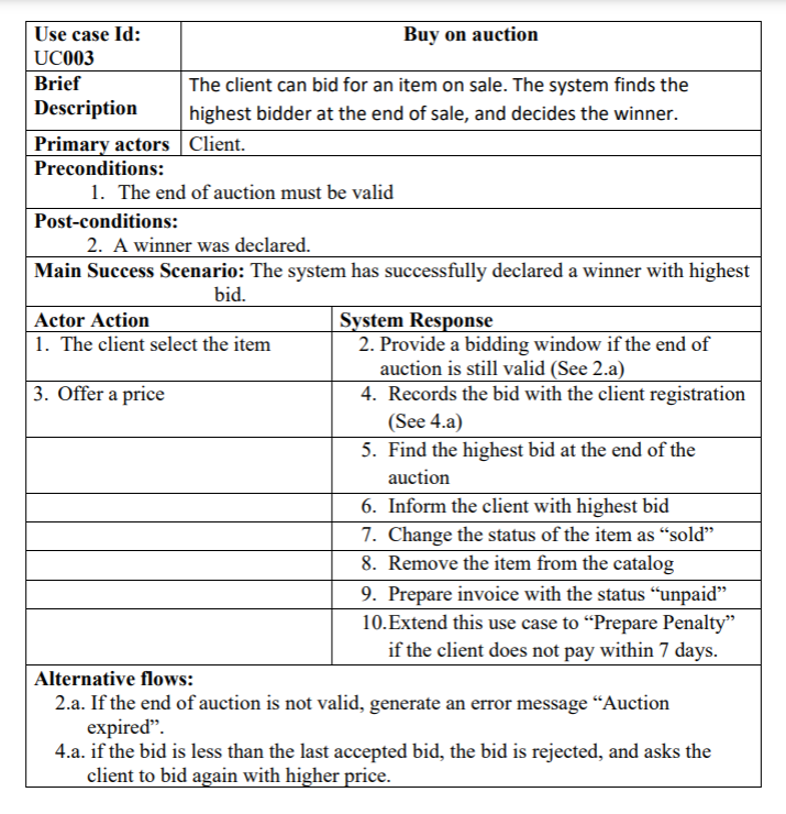 Solved Use case Id: Buy on auction UC003 Brief The client | Chegg.com