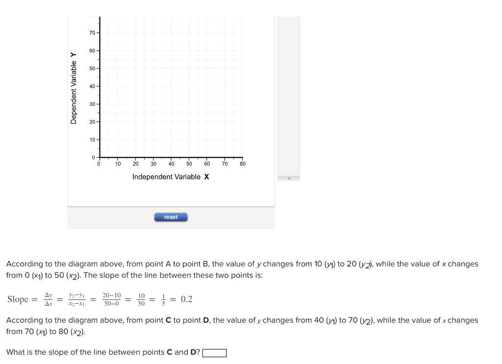 solved-the-slope-of-a-nonlinear-curve-the-slope-of-a-chegg