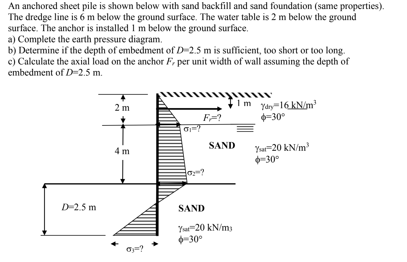 Solved An anchored sheet pile is shown below with sand | Chegg.com