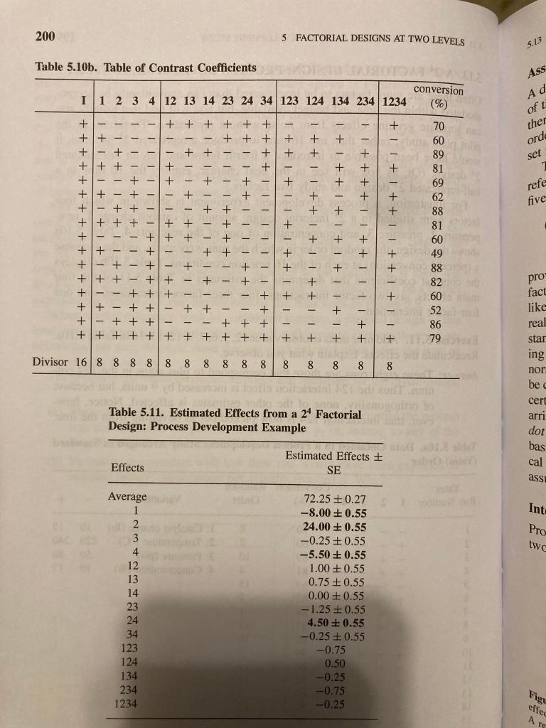 5 13 A 24 FACTORIAL DESIGN PROCESS DEVELOPMENT Chegg Com   Phpg1K7qS