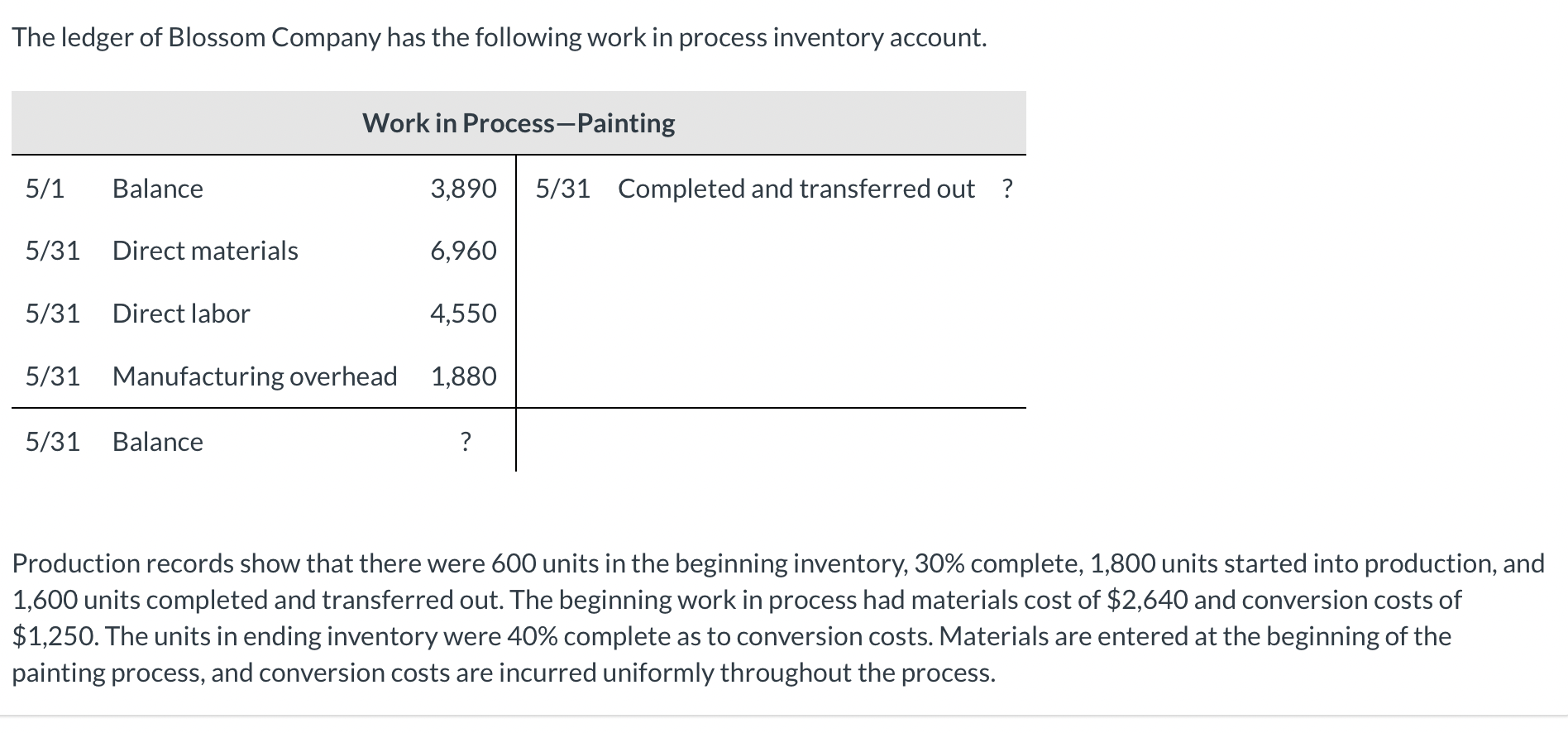 Solved What is the unit materials cost for May? The unit | Chegg.com