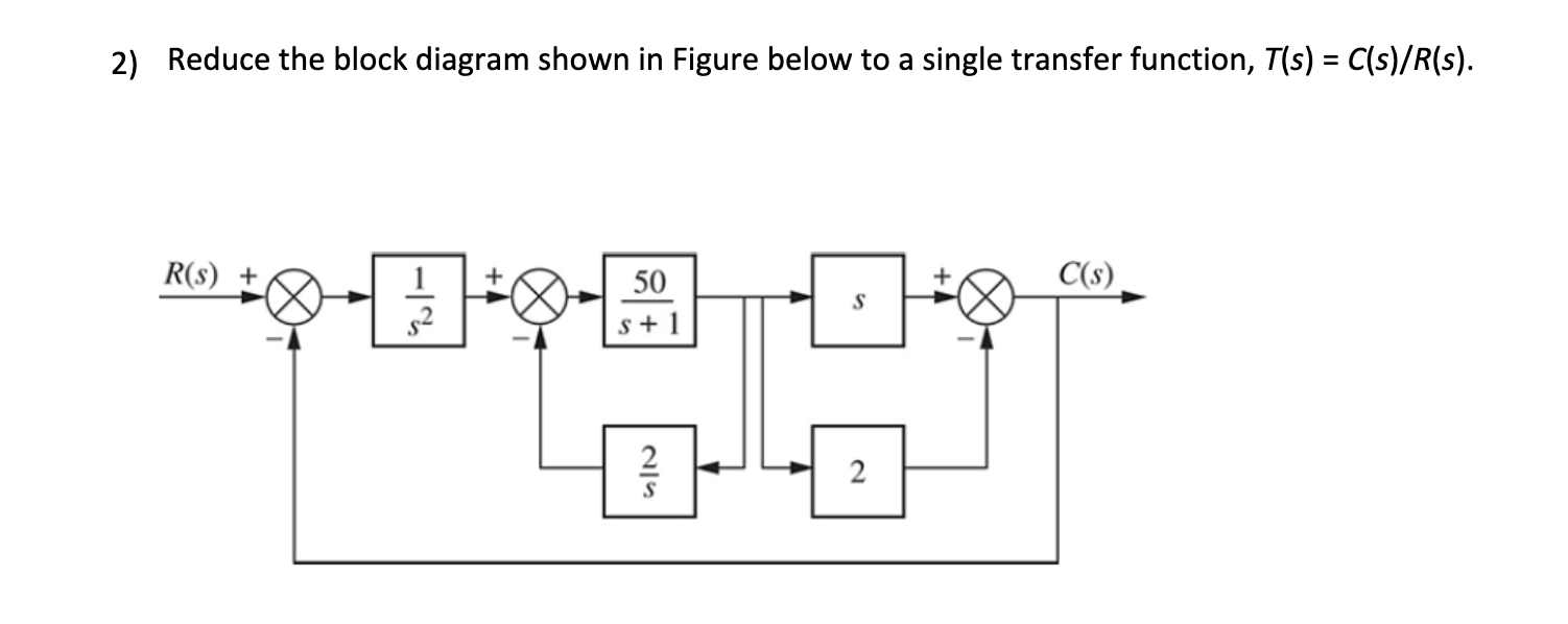 Solved 2) Reduce the block diagram shown in Figure below to | Chegg.com