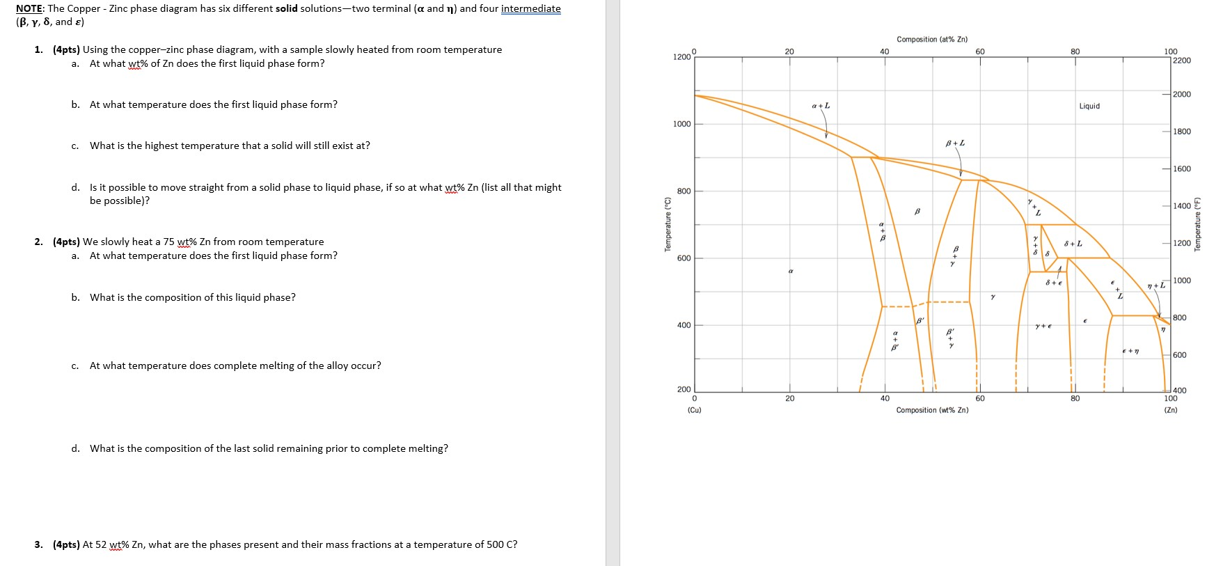 Solved NOTE The Copper Zinc phase diagram has six