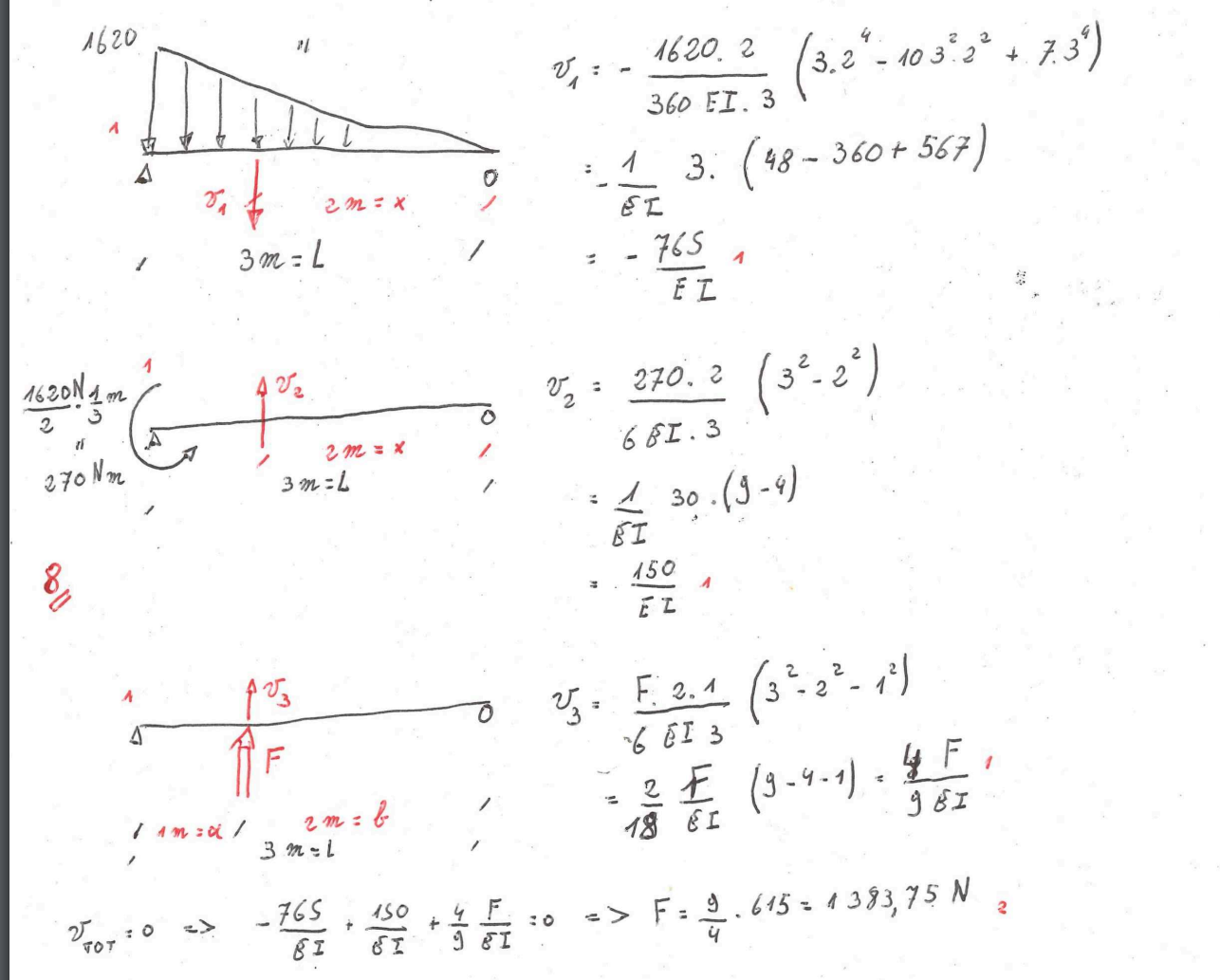 Solved In this scheme, the loads are given and the force F | Chegg.com