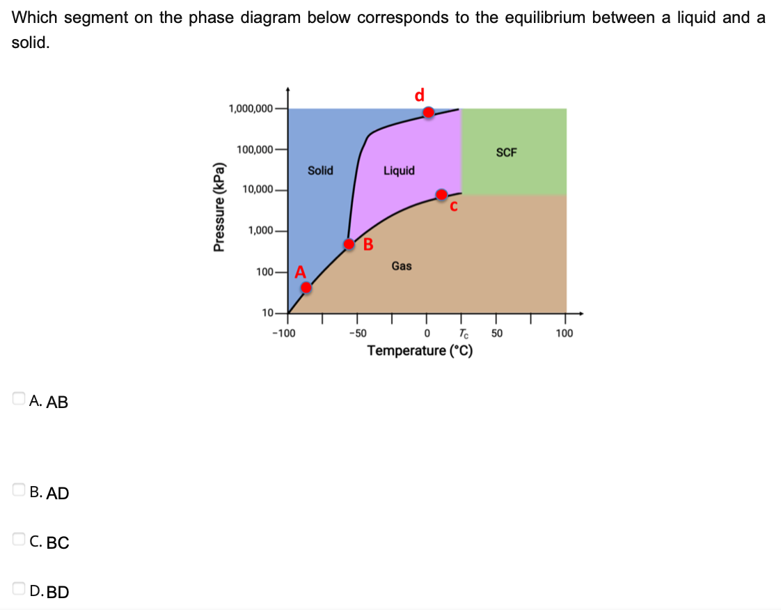 Solved Which segment on the phase diagram below corresponds | Chegg.com