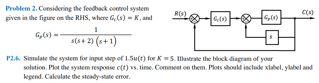 Solved Please add MATLAB codes, illustrate the block diagram | Chegg.com
