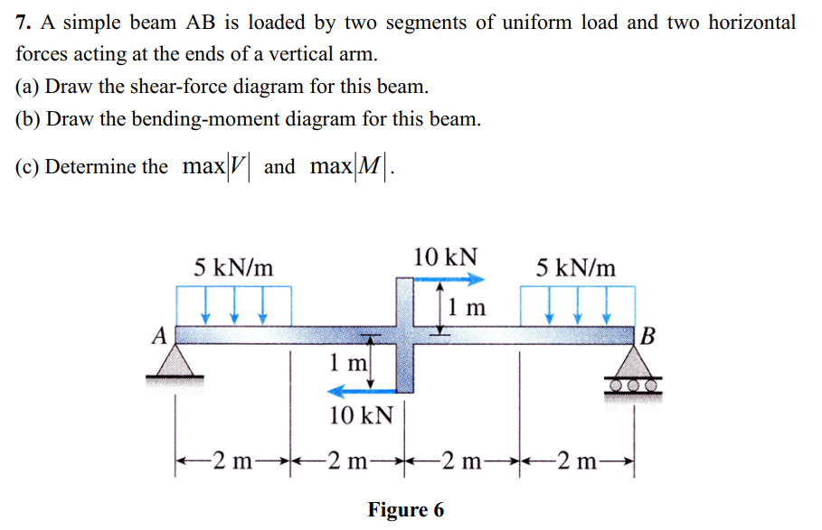 Solved 7. A Simple Beam AB Is Loaded By Two Segments Of | Chegg.com