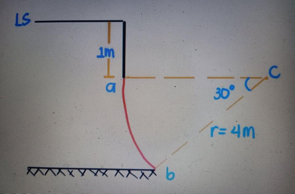 Solved The length of the gate is 5 meters, calculate: a.) | Chegg.com