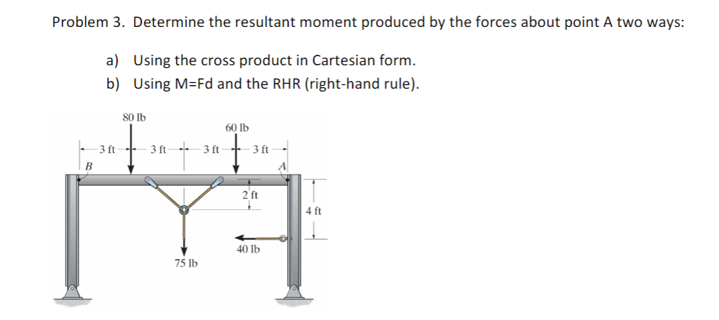 Solved Problem 3. Determine the resultant moment produced by | Chegg.com