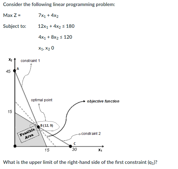 Solved Consider the following linear programming problem: | Chegg.com