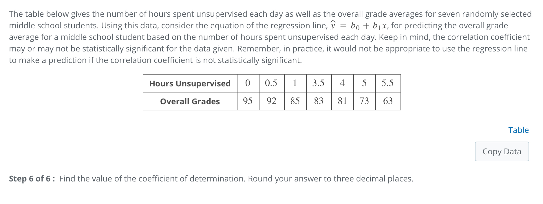 Solved The table below gives the number of hours spent | Chegg.com