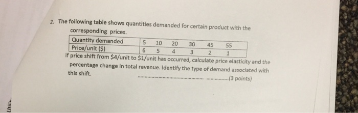 Solved The following table shows quantities demanded for | Chegg.com