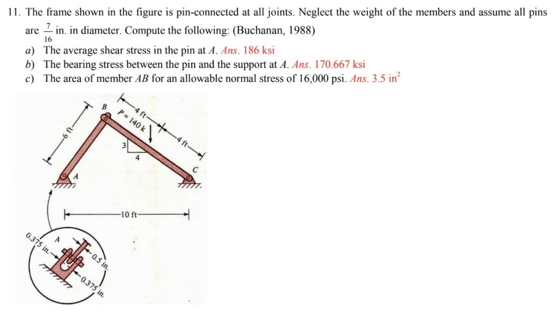 Solved are 16 11. The frame shown in the figure is | Chegg.com