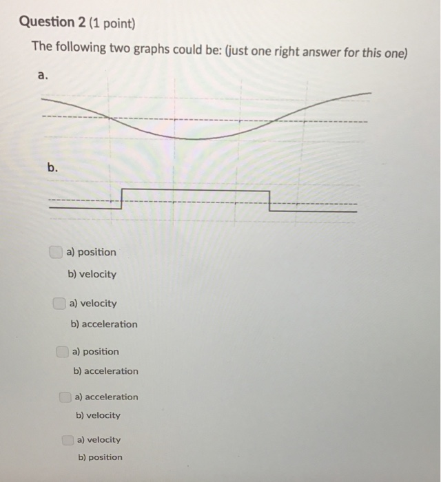 Solved Question 1 (1 point) The following two graphs could | Chegg.com