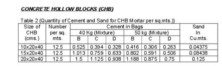 solved-how-do-they-calculate-the-constant-value-for-cement-chegg