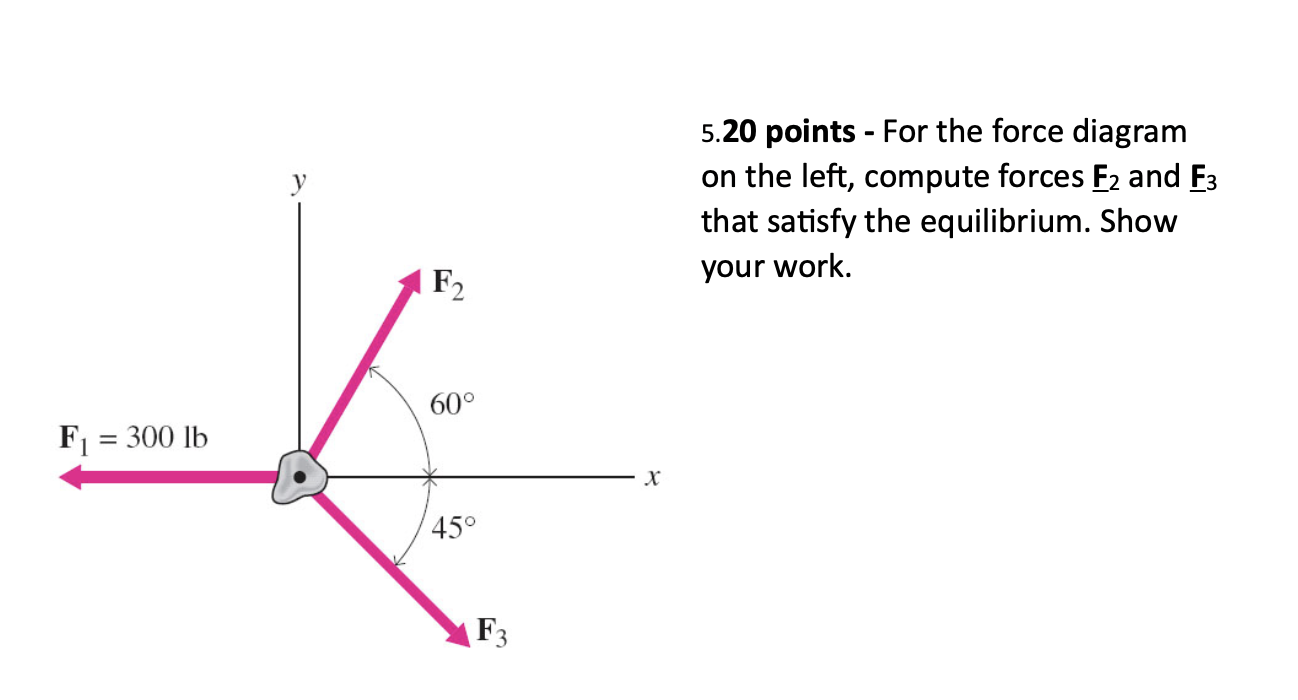 Solved 5.20 points - For the force diagram on the left, | Chegg.com