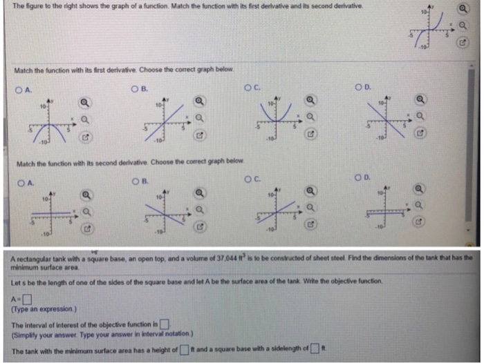 Solved The Figure To The Right Shows The Graph Of A | Chegg.com